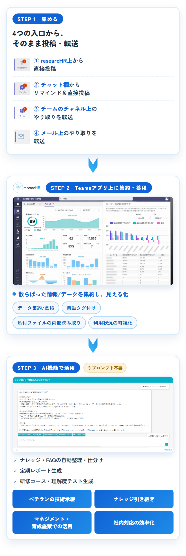 researcHRの主な機能：4つの入口からTeamsに集約し、AIで活用
