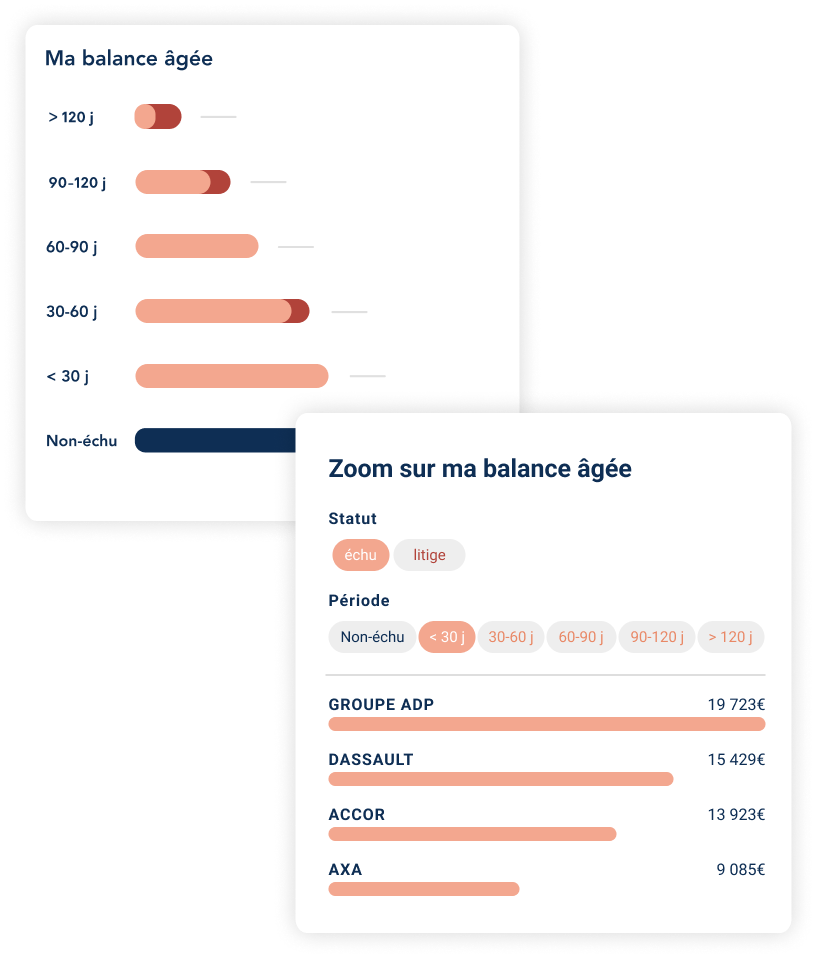 Tous vos KPIs du poste client en temps réel avec LeanPay
