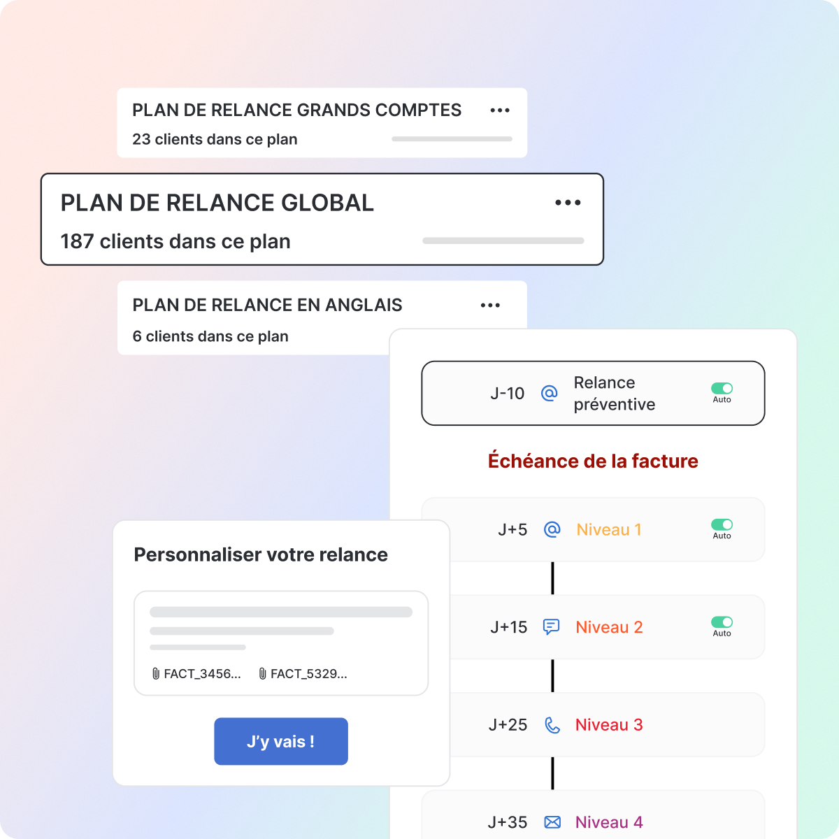 scénarios de relance