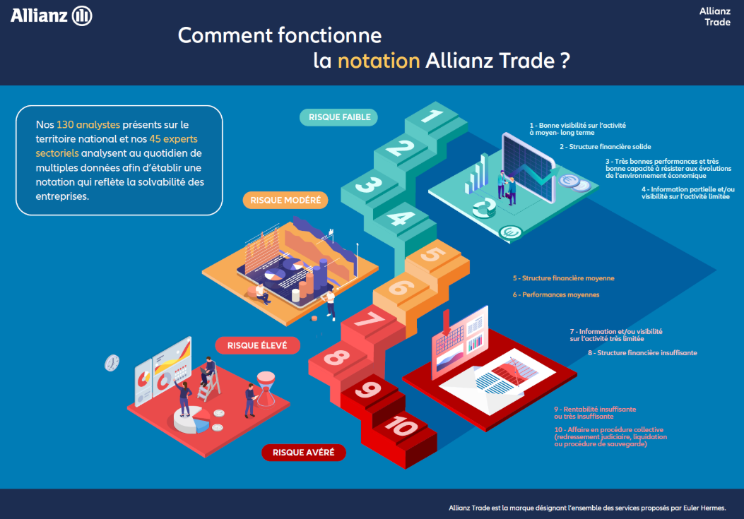 Allianz Trade