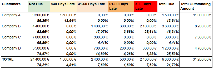 Aging balance: example