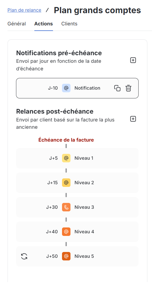 Schéma de plan de relance pour clients grands comptes sur LeanPay