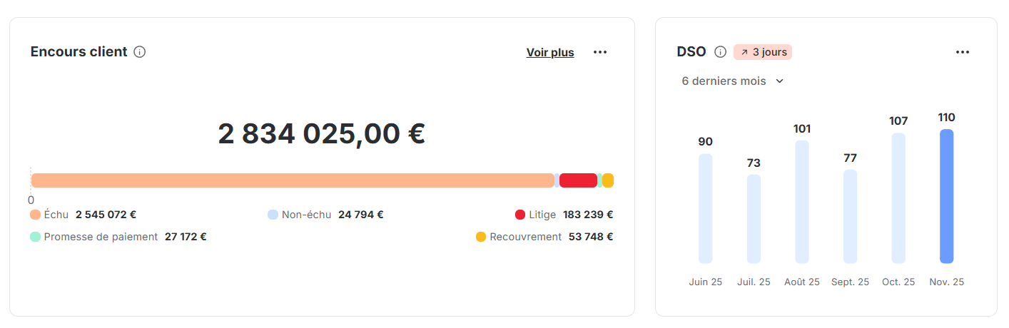 Extrait du reporting de recouvrement de LeanPay