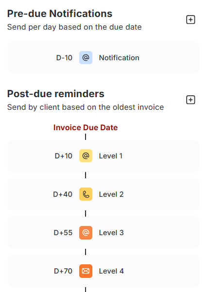 reminder workflow for a seasonal customer