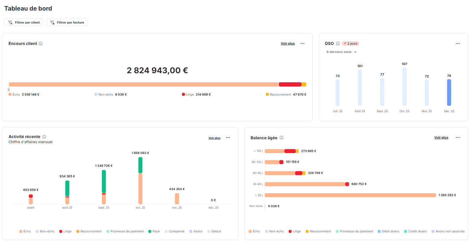 Reporting de recouvrement LeanPay