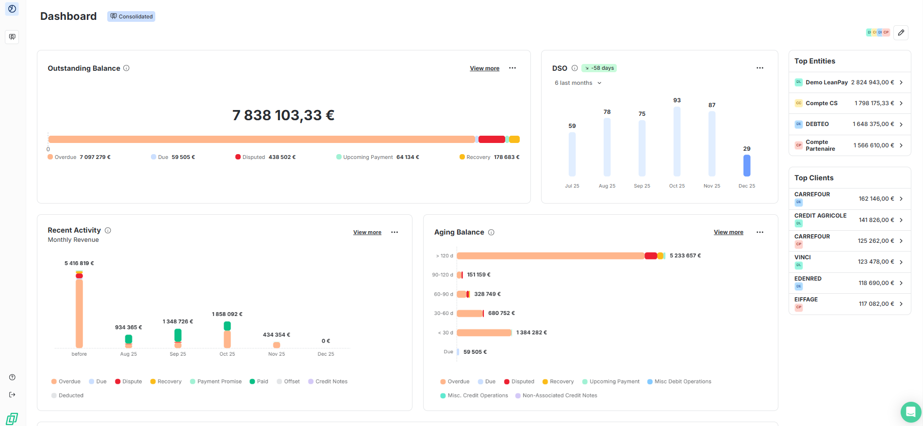 consolidated view in LeanPay