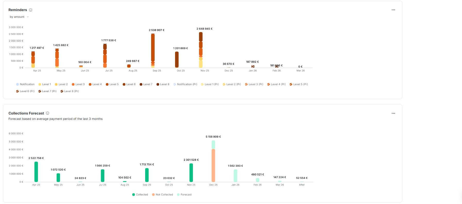 dashboard in consolidated view in LeanPay