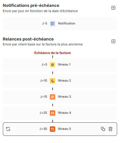 Exemple de plan de relance