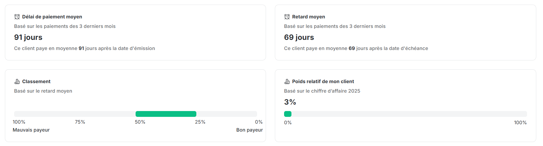 KPI sur fiche client dans LeanPay