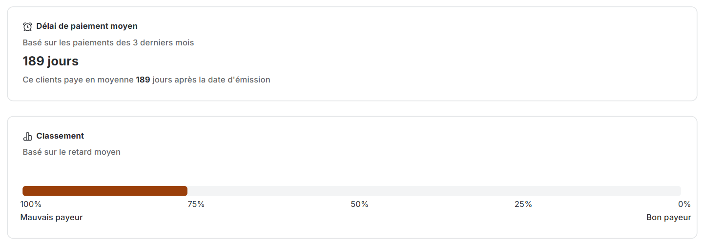 DSO client et comportement de paiement dans LeanPay