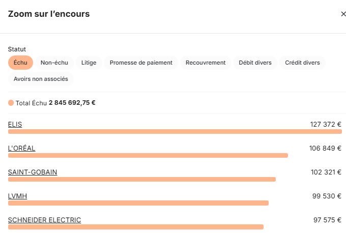 Zoom sur l'encours dans LeanPay