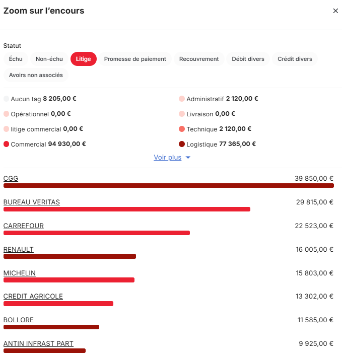 Litiges dans l’encours client dans LeanPay