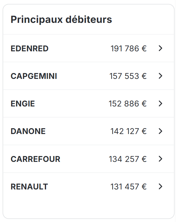 Liste des principaux débiteurs dans tableau de bord recouvrement LeanPay