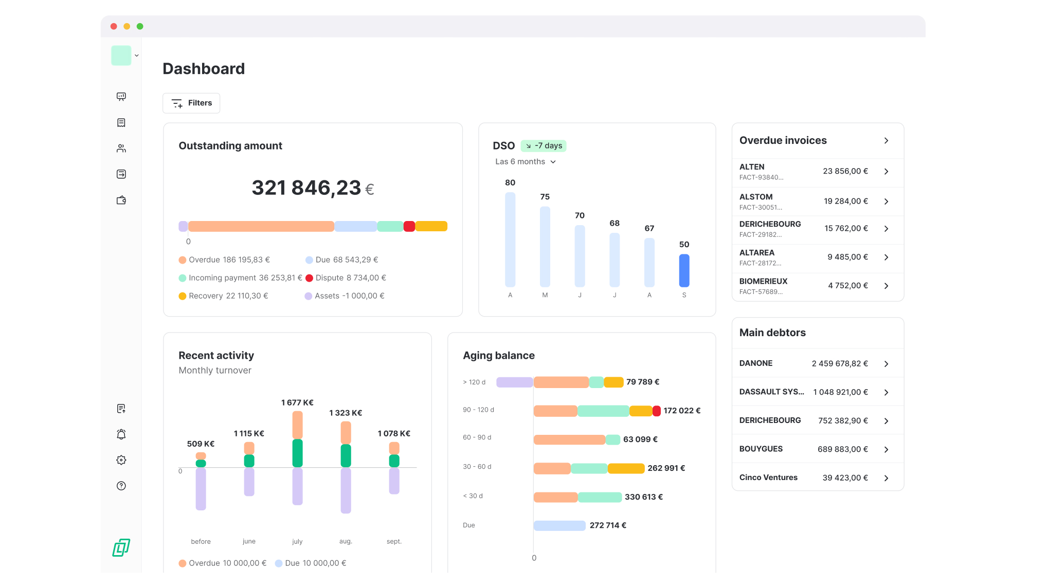 Acounts receivable dashboard
