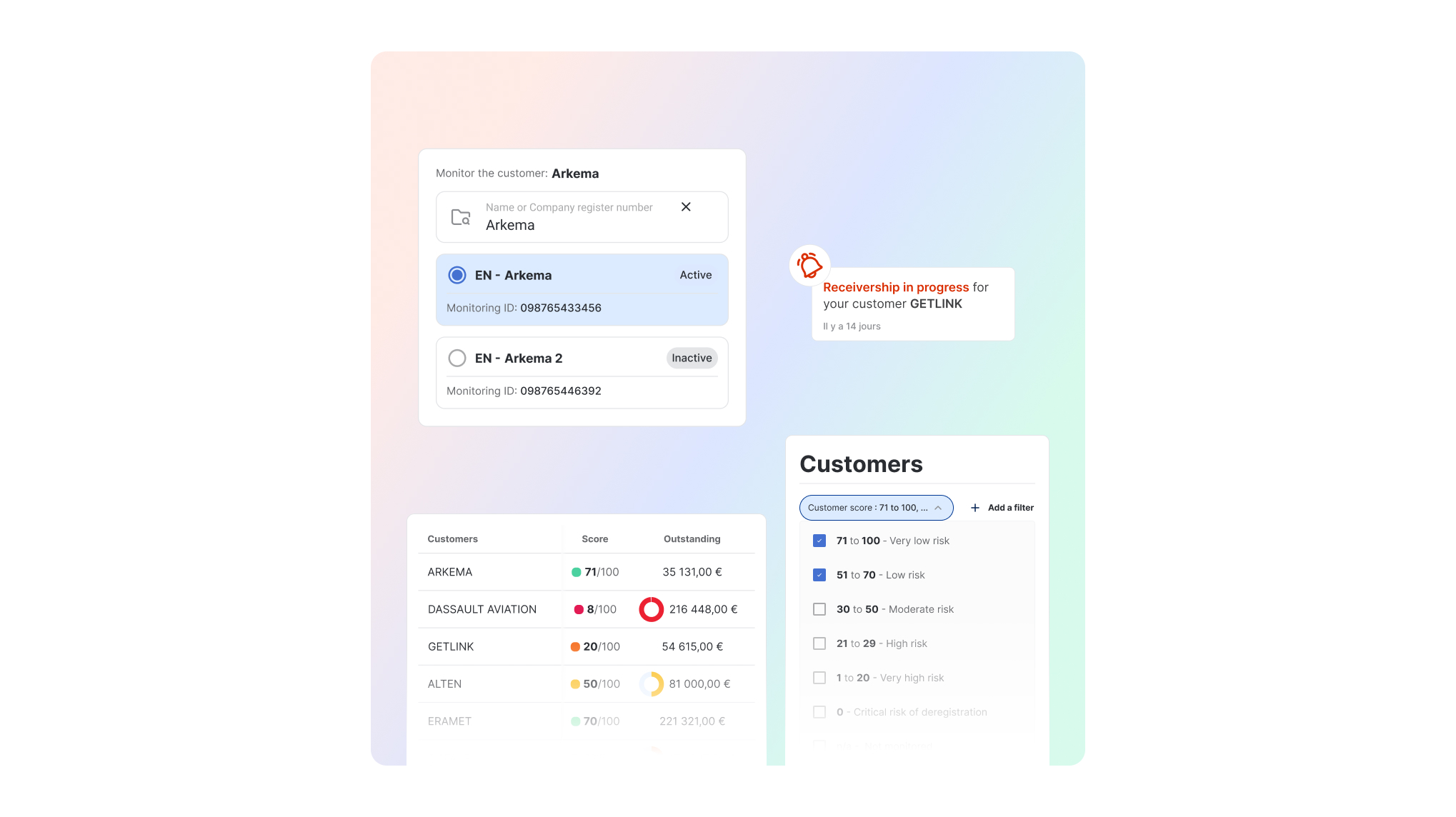 Credit risk management in LeanPay