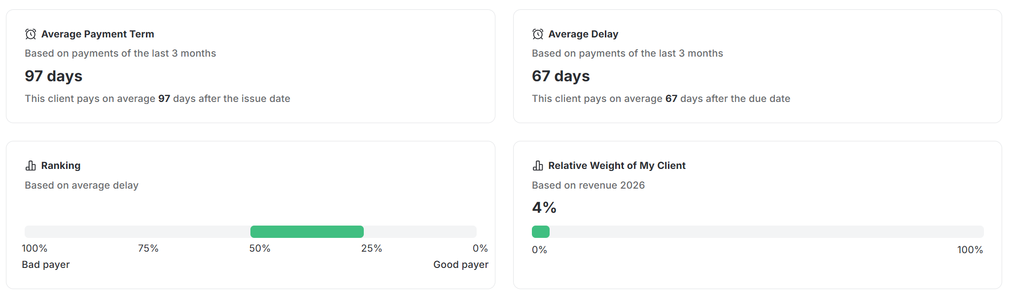 key indicators in LeanPay