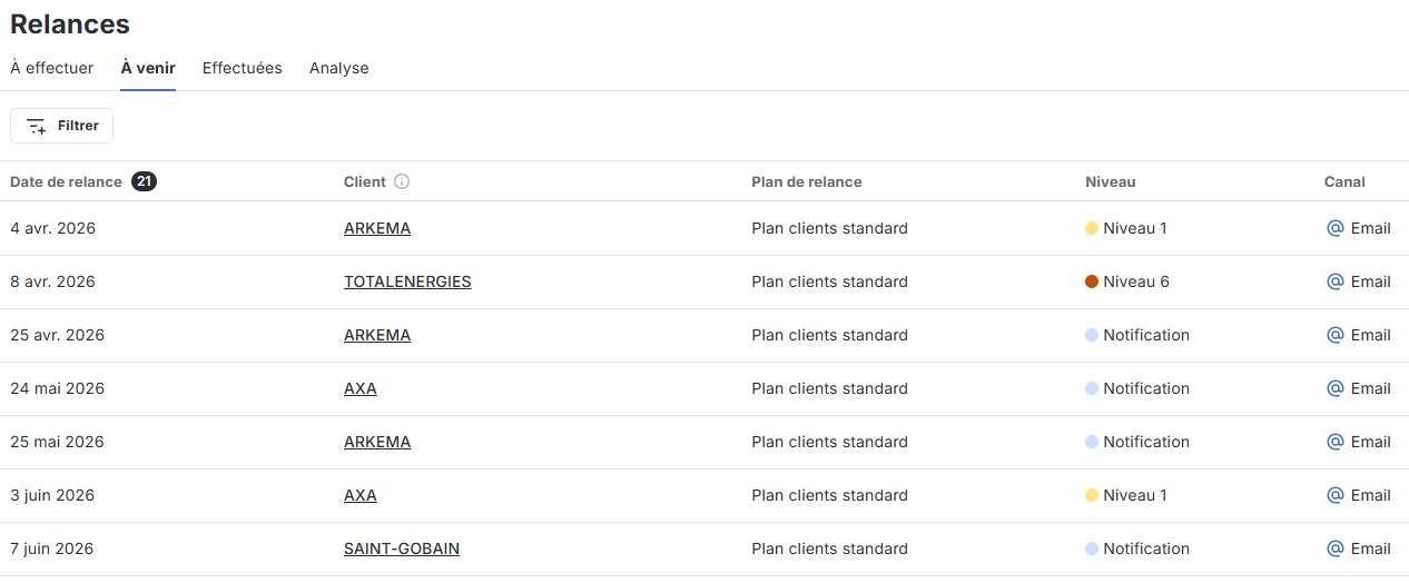 Liste des relances à venir dans LeanPay