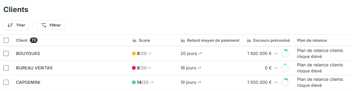 Indicateurs du risque dans la liste des clients dans LeanPay