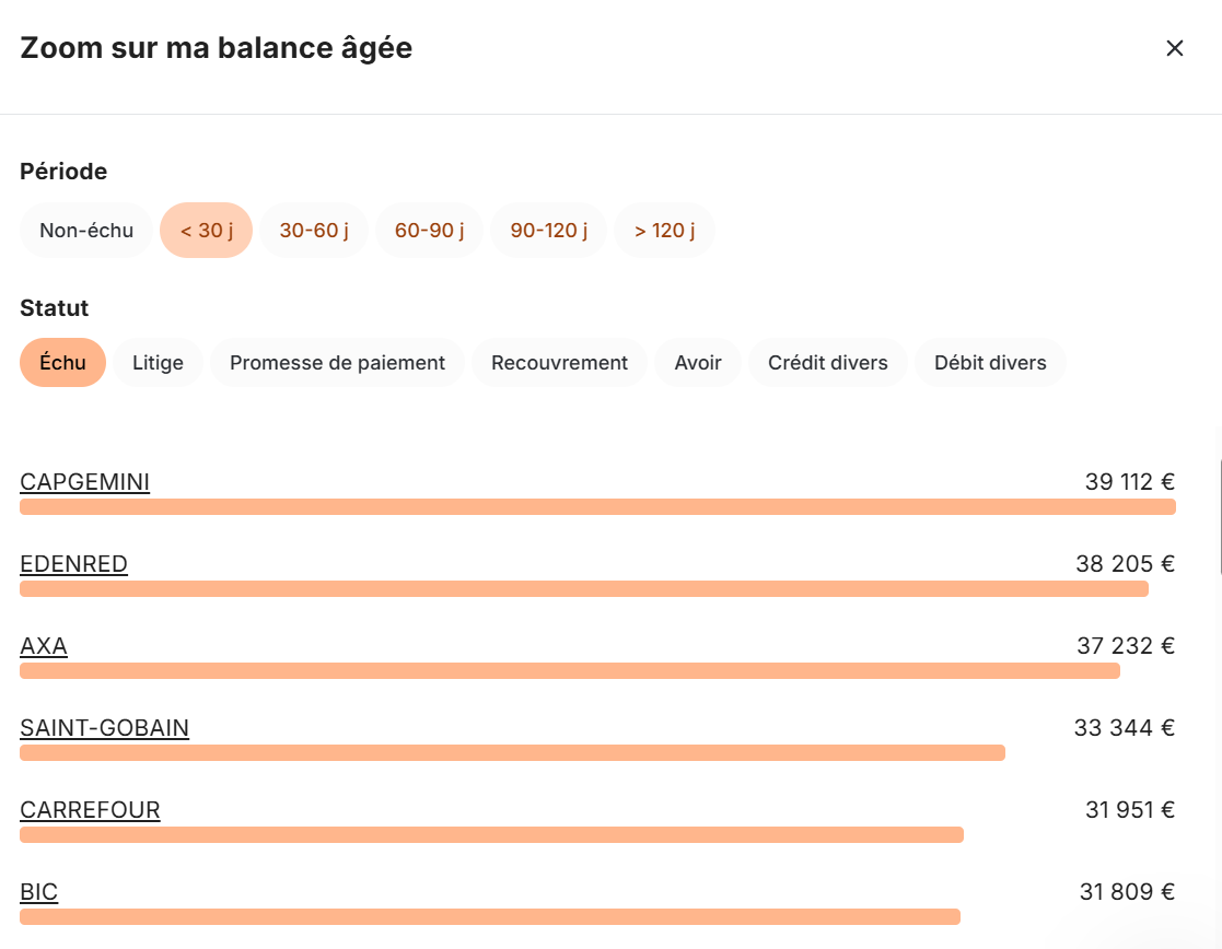 Détails de la balance âgée dans LeanPay