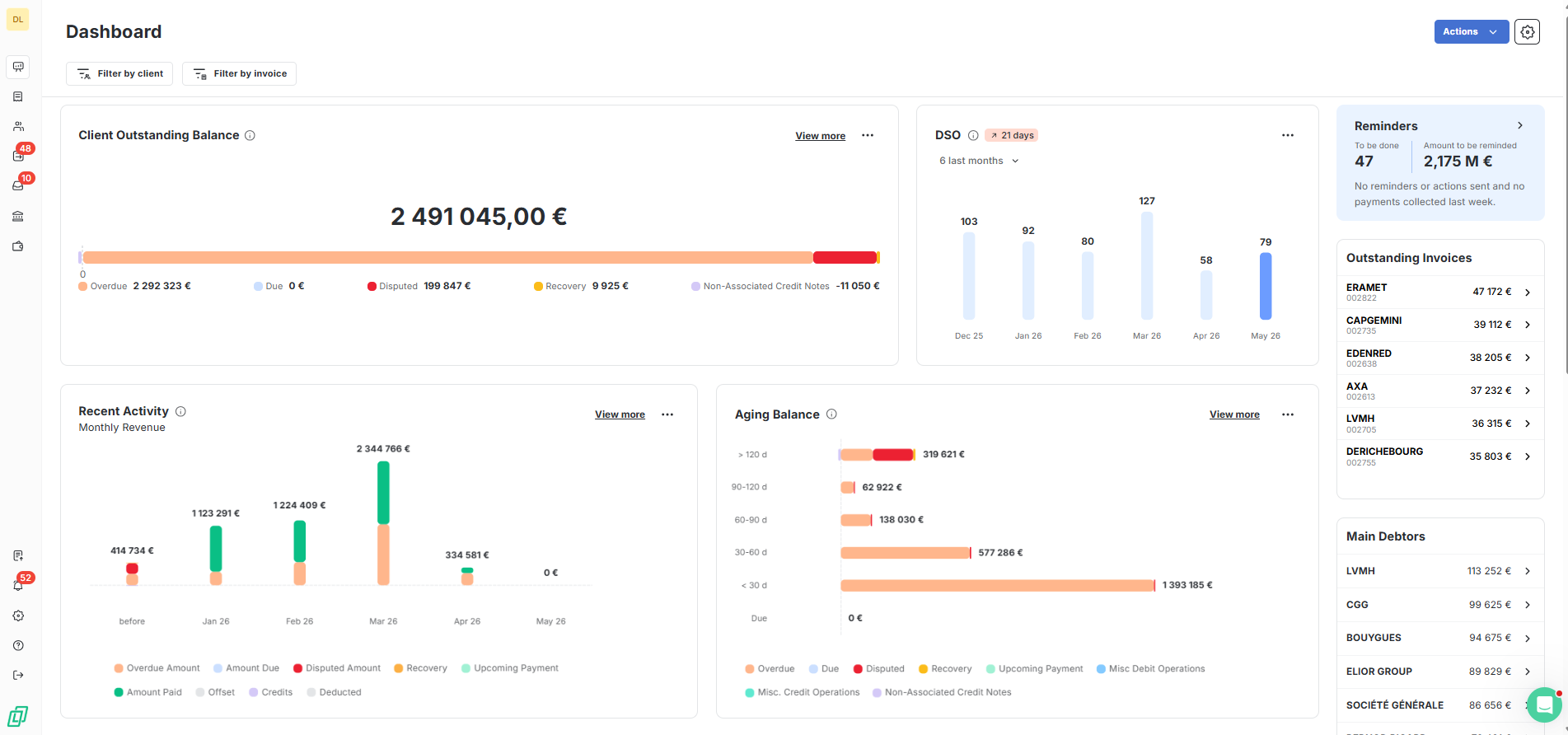 AR dashboard