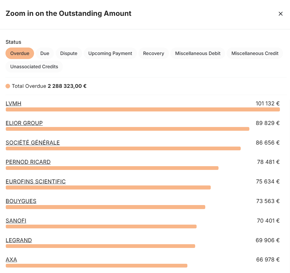 outstanding amounts in LeanPay