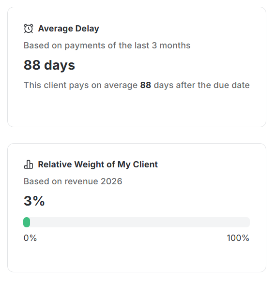 average delay and relative weight