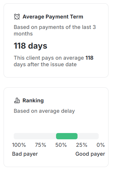 average payment term