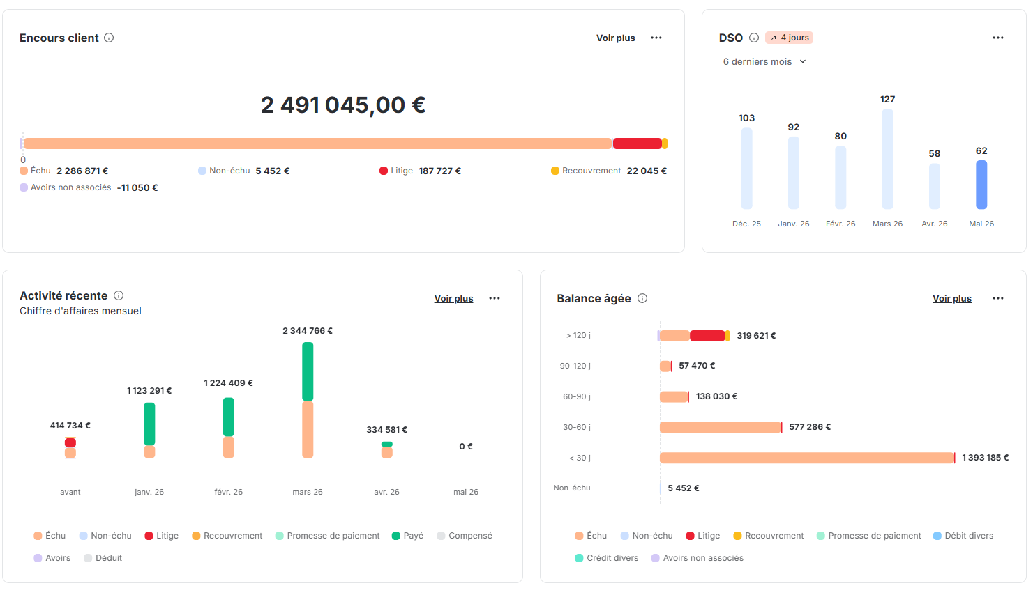 Reporting de recouvrement LeanPay