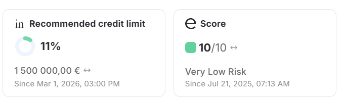 score and recommended credit limit