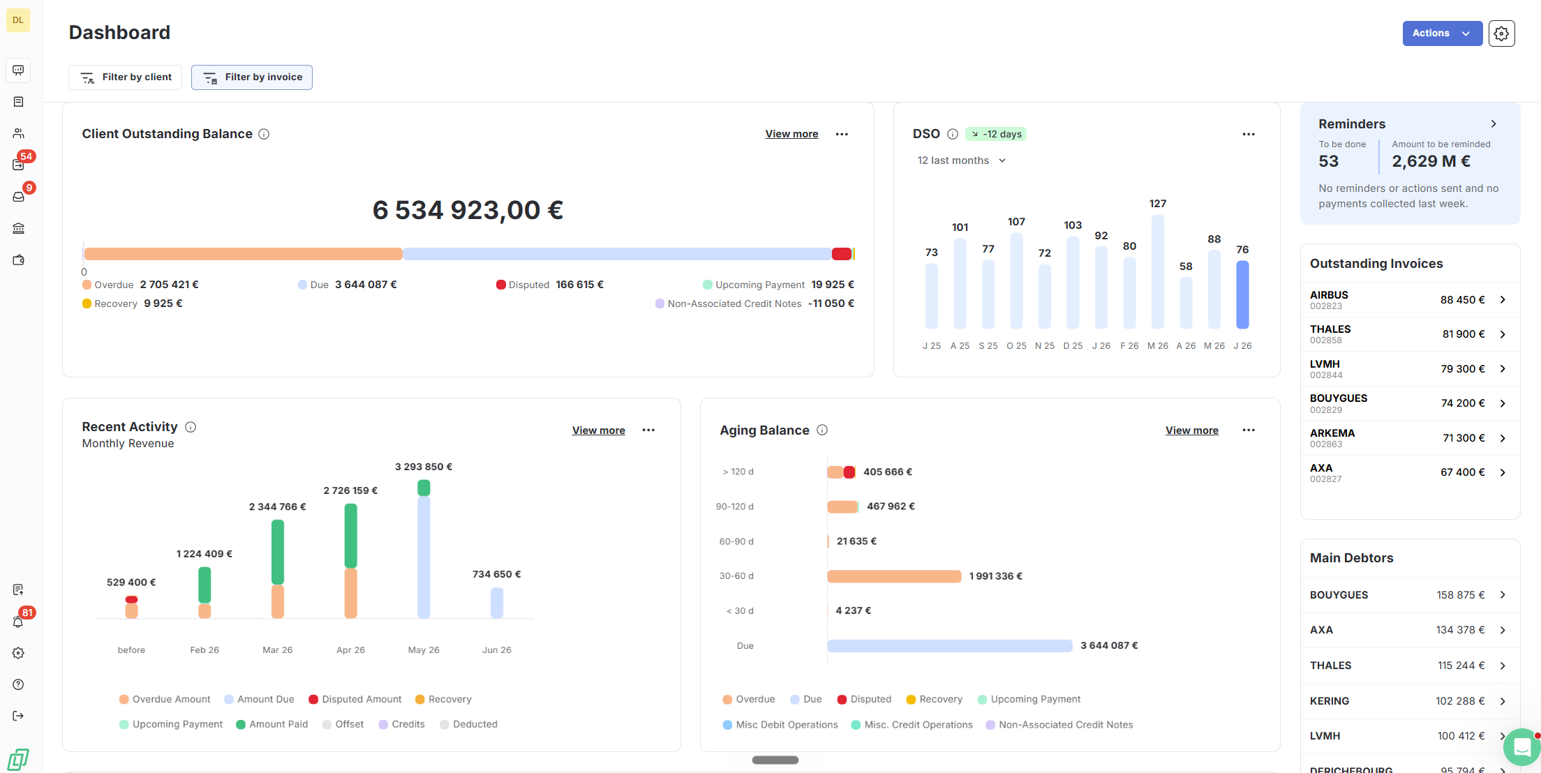 Dashboard in LeanPay