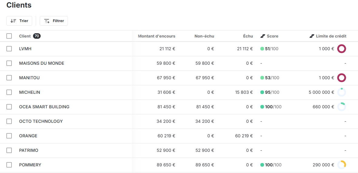 Limite de crédit et score client Creditsafe dans la liste des clients dans LeanPay