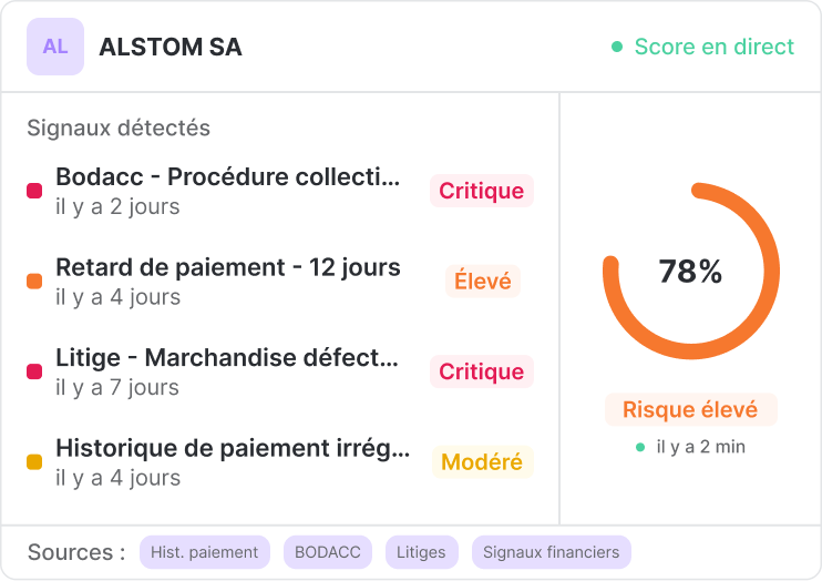 Scoring intelligent IA LeanPay