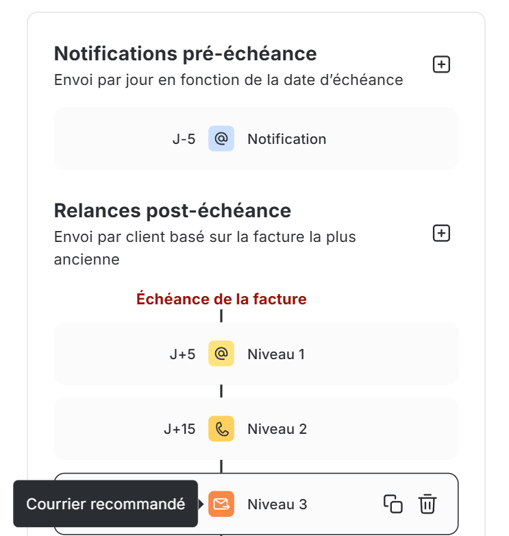 Exemple de plan de relance LeanPay avec le canal courrier recommandé