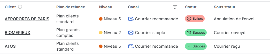 Statut d’envoi des courriers simples et recommandés dans LeanPay