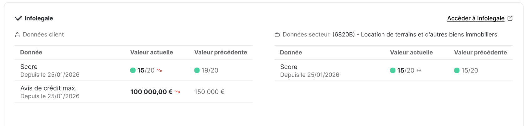 Données de risque client et secteur d’Infolegale dans LeanPay
