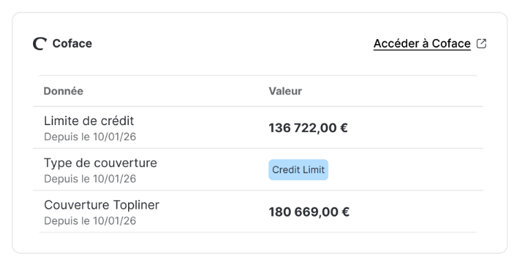 Limite de crédit, type de couverture et couverture Topliner Coface dans LeanPay