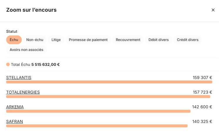 Composition de l’encours client dans LeanPay