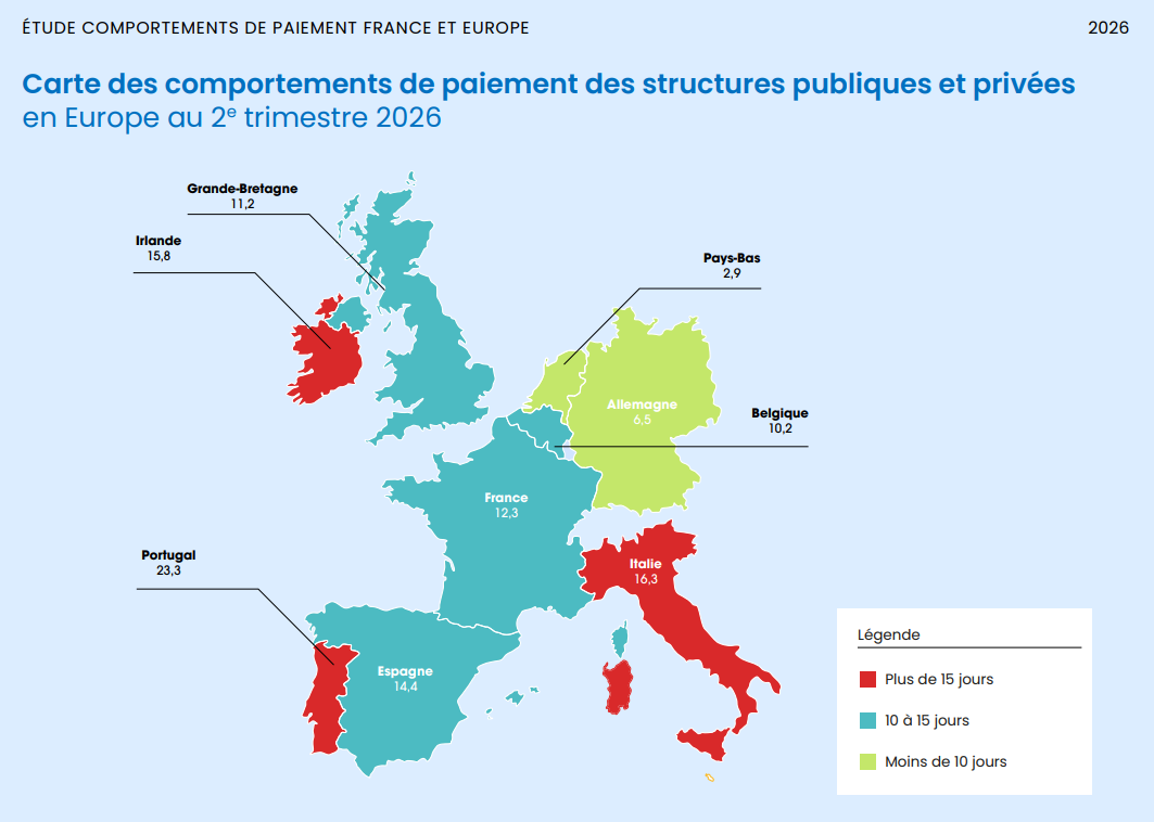 Carte des comportements de paiement des structures publiques et privées en Europe au deuxième trimestre 2026