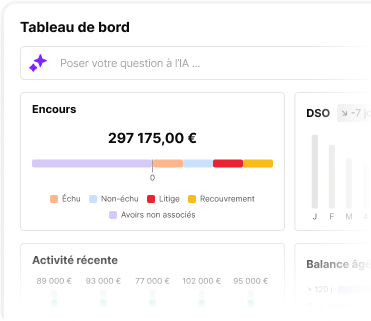 Tableau de bord LeanPay avec IA intégrée