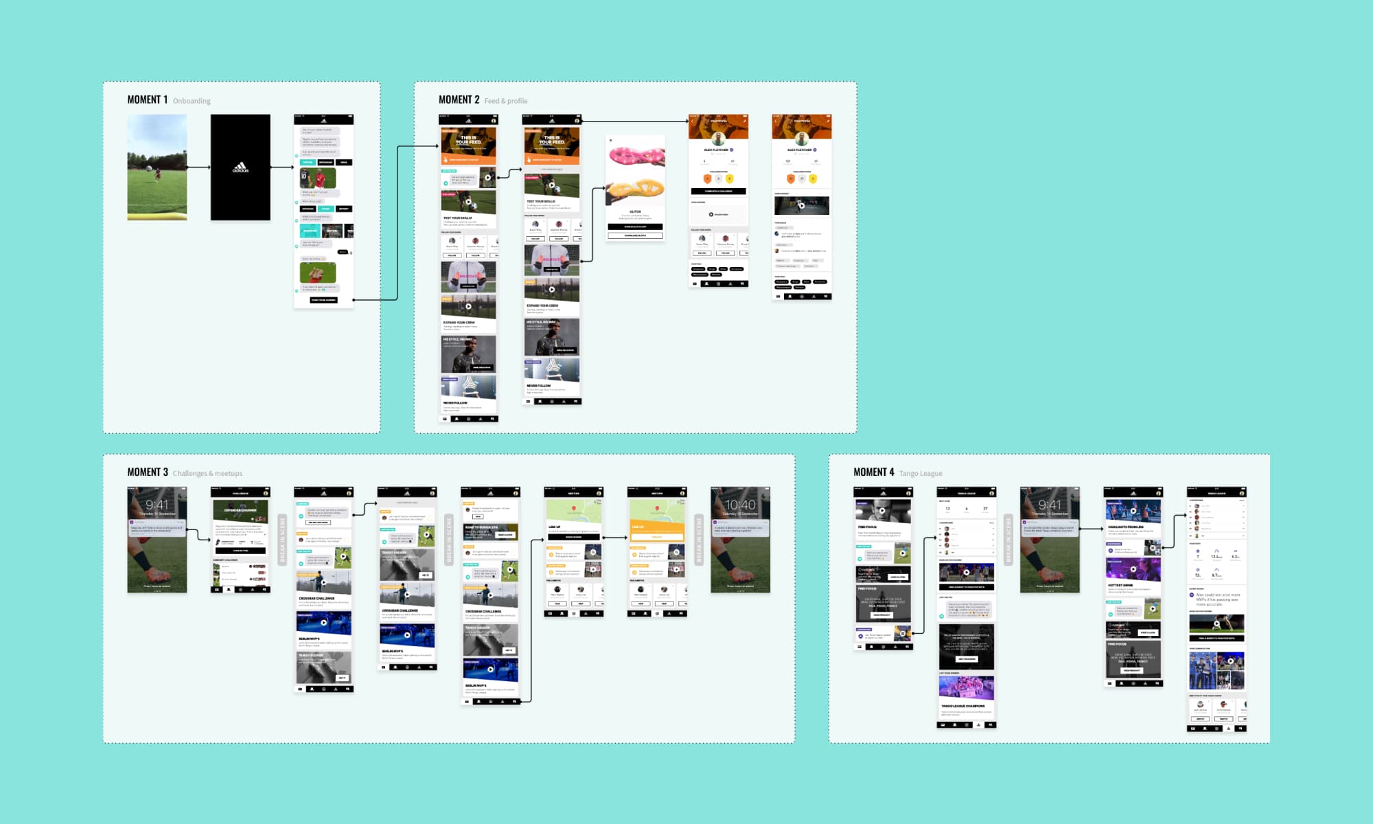 The adidas experience screens broken down by 4 key 'moments'