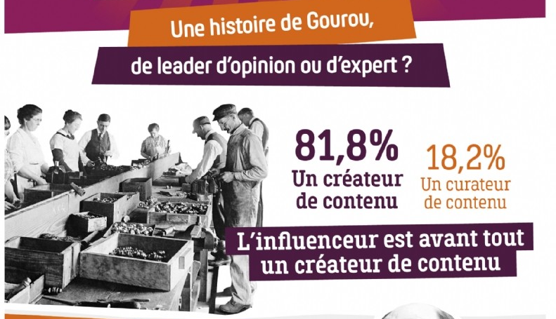 Une histoire de Gourou