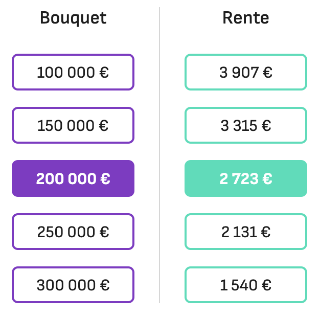 exemple de calcul viager