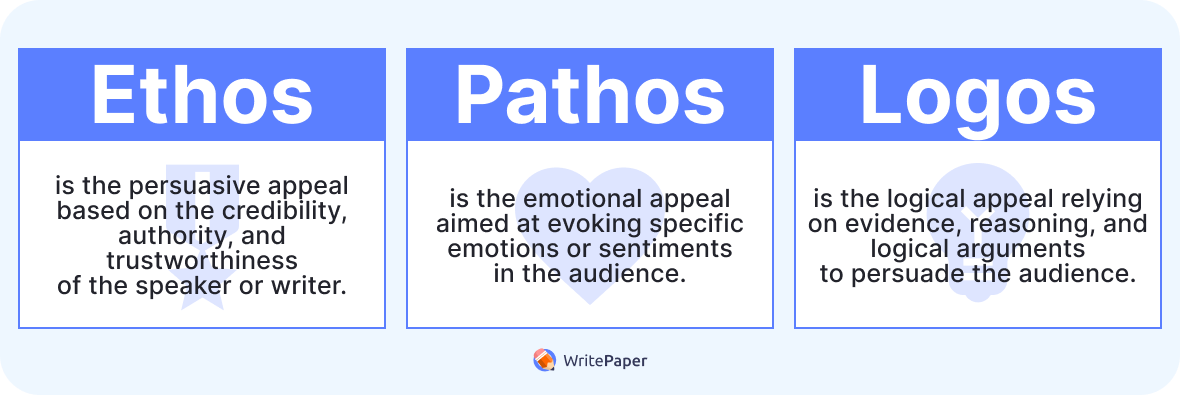 Was Sind Ethos Pathos Logos How To Use Ethos Pathos Logos In 