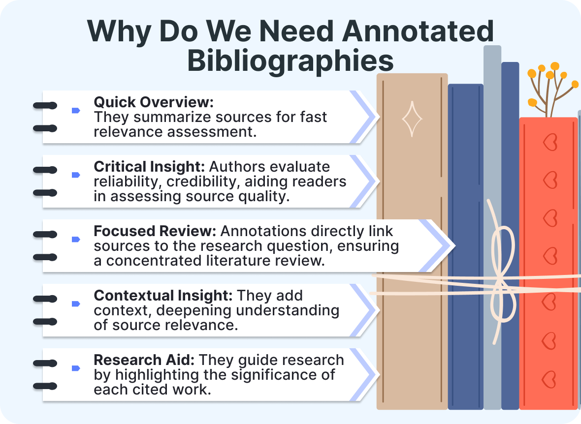 How to Write an Annotated Bibliography: Tips and Techniques