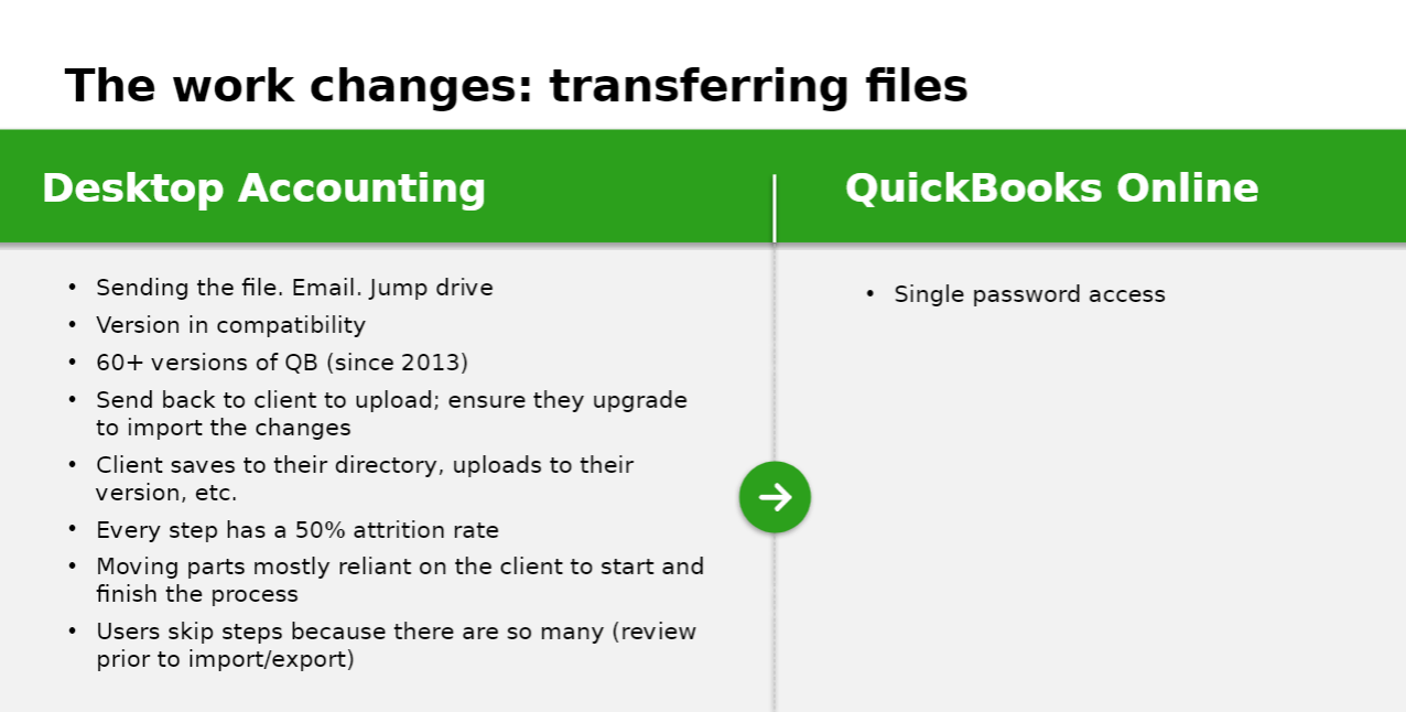 Second table comparing Desktop accounting versus QuickBooks Online