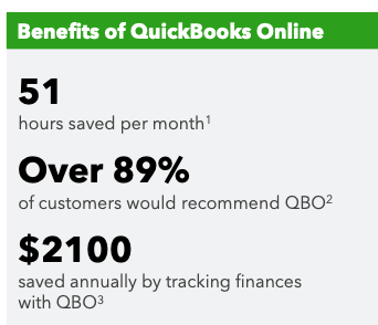 The benefits of QuickBooks Online