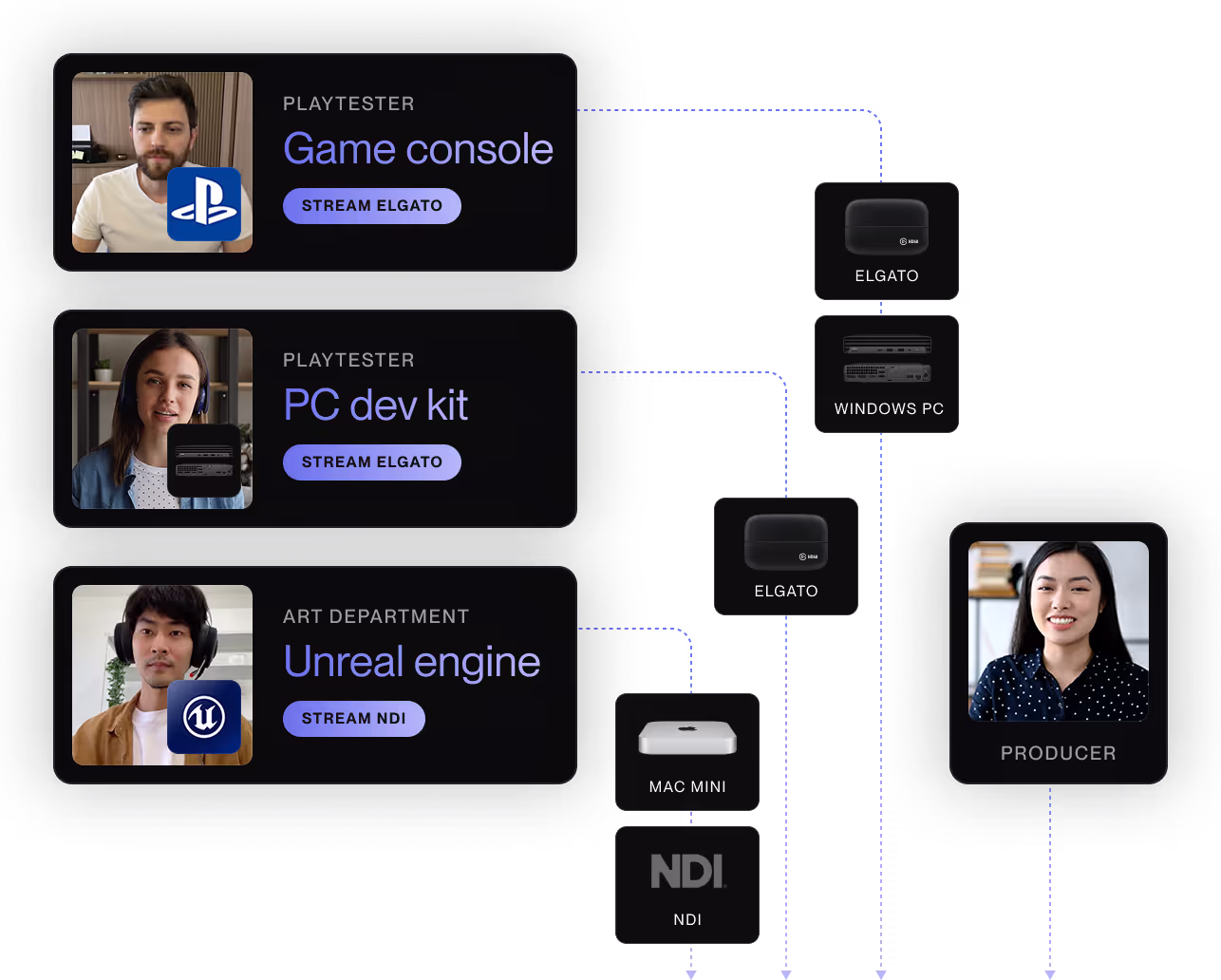 Playtesting inputs