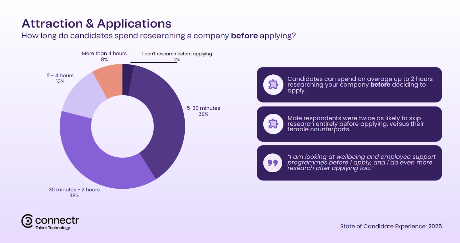 attractiona and application