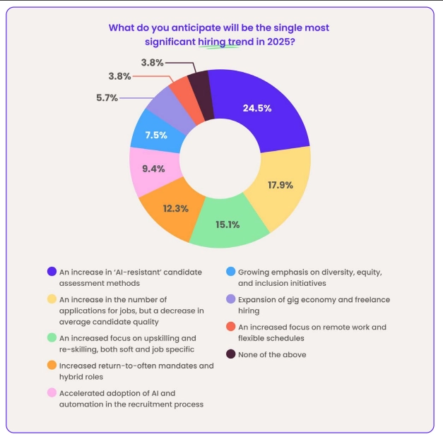 what do you anticipate will be the single most significiant hiring trend