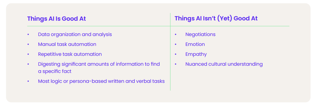 things ai is good at vs things ai isn't good at